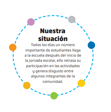 problema